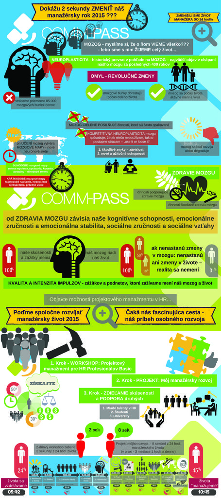 2 sekundy zmeny manažérskeho života - Infografika