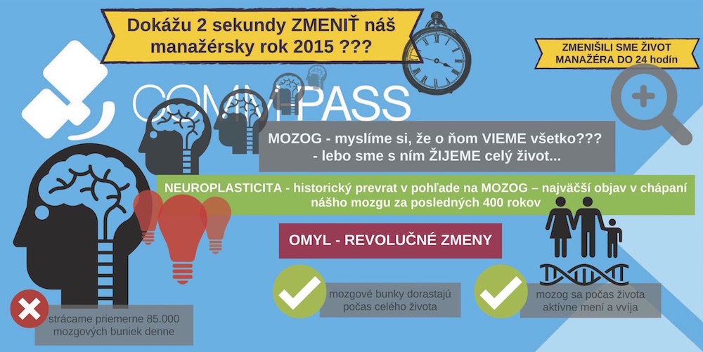 2 sekundy zmeny manažérskeho života