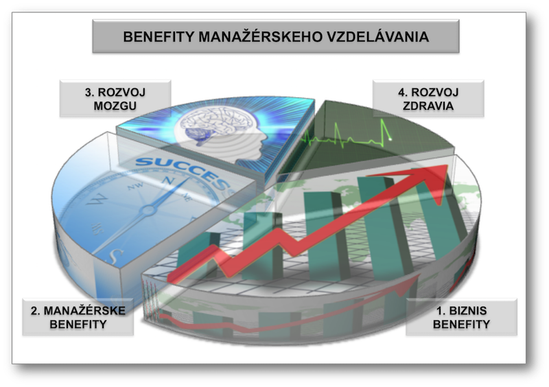 Benefity manažérskeho vzdelávania - Biznis Inteligencia