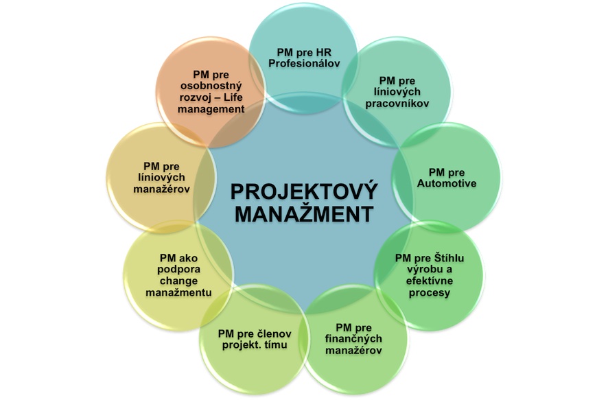 Biznis aplikácia Projektového manažmentu