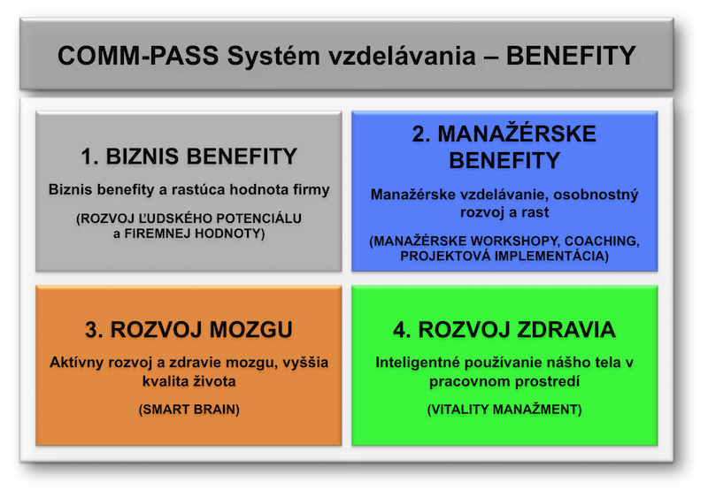 COMM-PASS Systém vzdelávania – BENEFITY