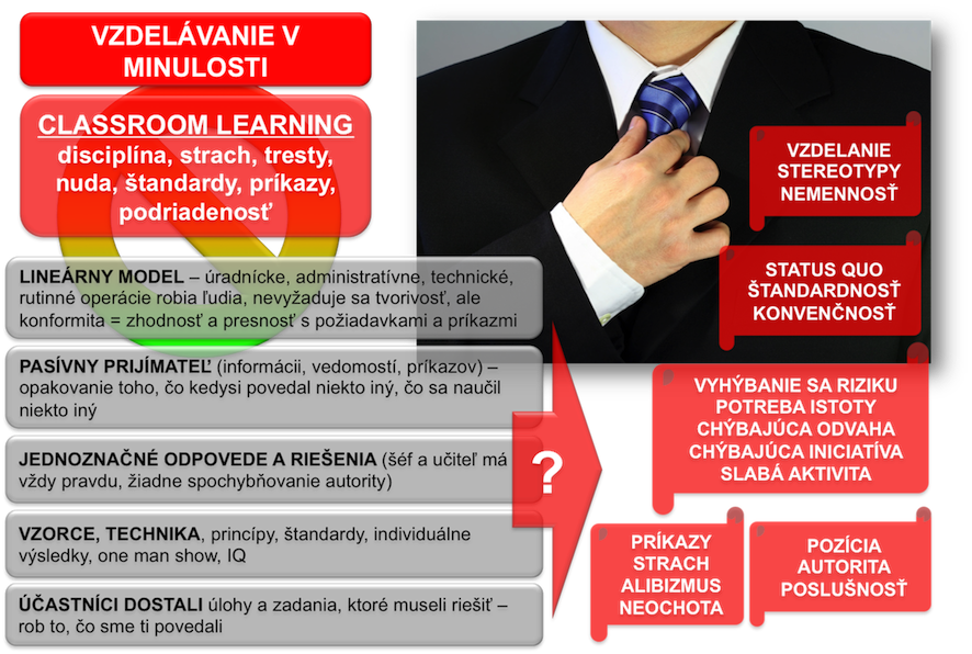 Manažér a vzdelávanie v minulosti