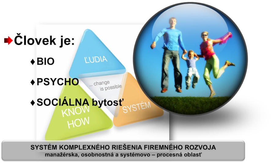 Manažérsky a osobnostný rozvoj