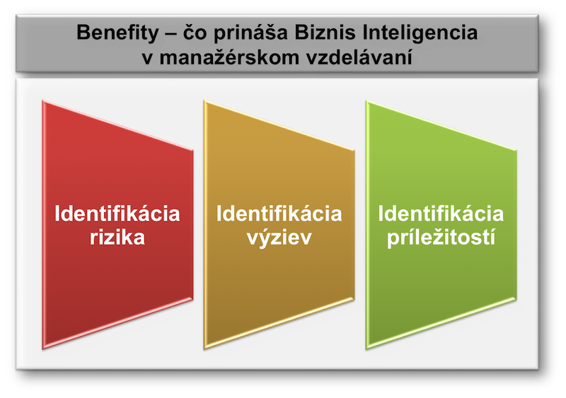 Ďalšie benefity – čo prináša Biznis Inteligencia v manažérskom vzdelávaní