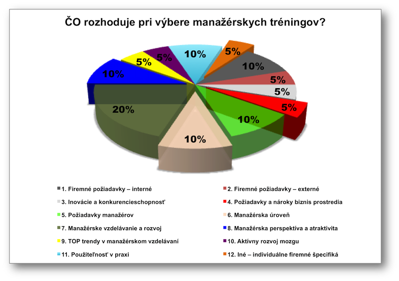 Čo sú kľúčové rozhodovacie kritéria správneho rozhodovania?
