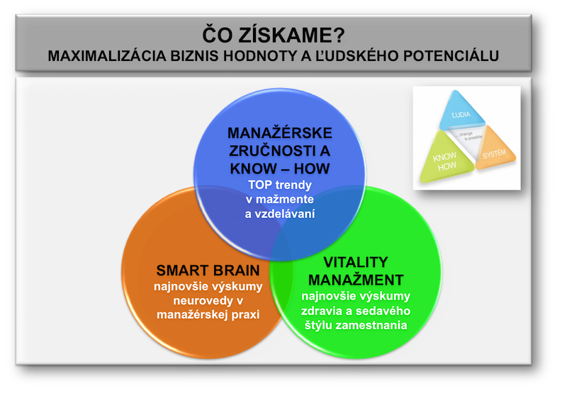 Čo získame - maximalizácia biznis hodnoty a ľudského potenciálu