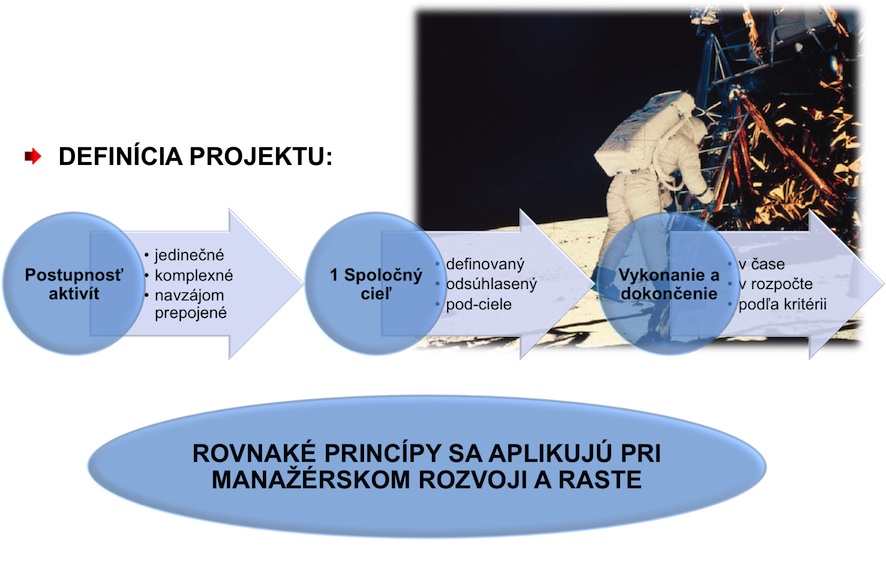 DEFINÍCIA PROJEKTU