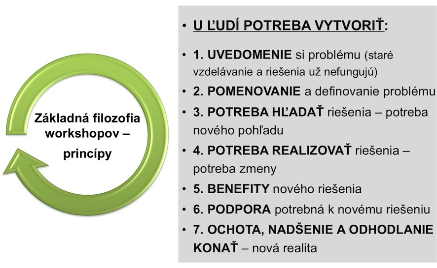 Základná filozofia workshopov –  princípy