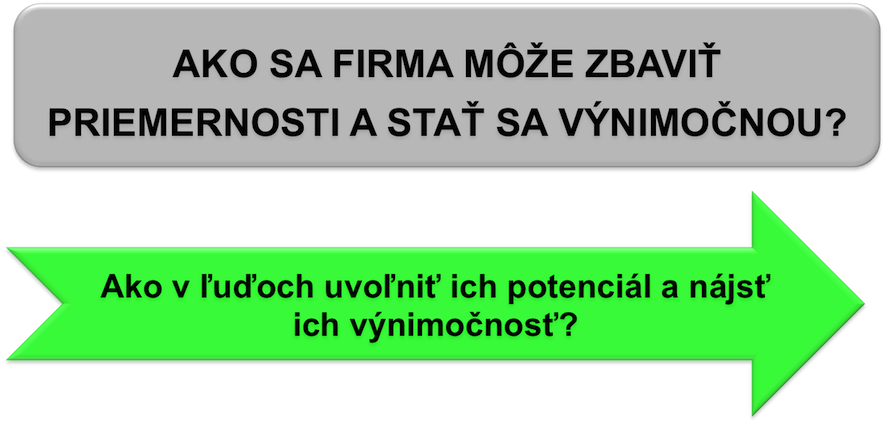 Inovácia a budúcnosť