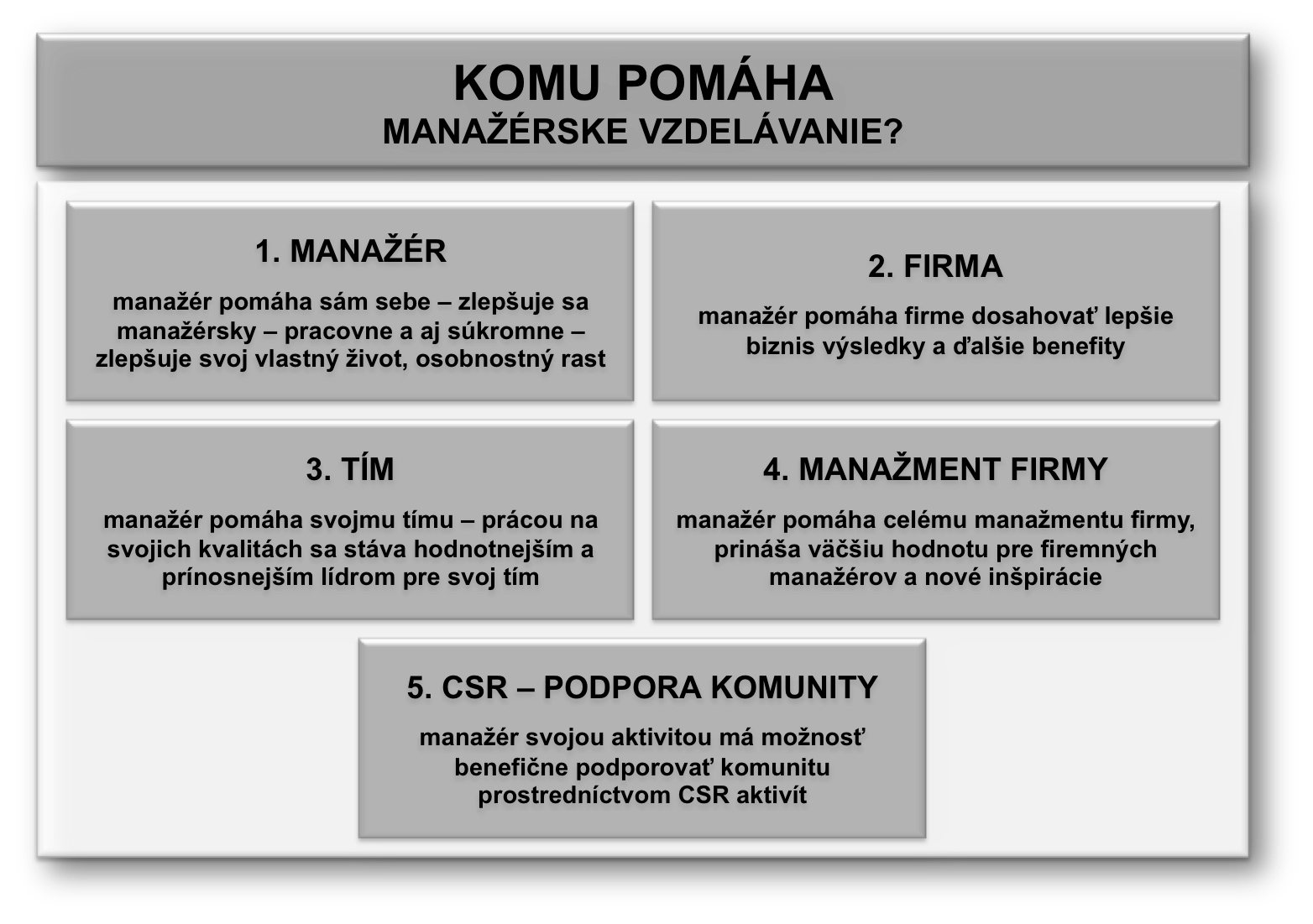 Komu pomáha manažérske vzdelávanie