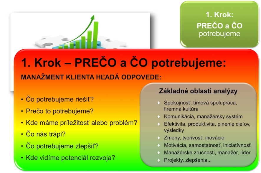 1. Krok – PREČO a ČO potrebujeme