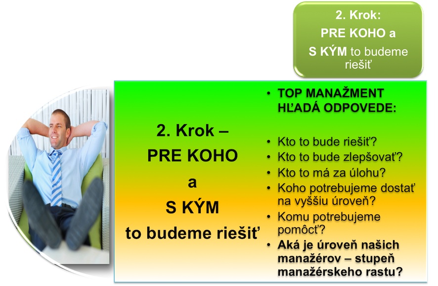 2. Krok – PRE KOHO a S KÝM to budeme riešiť