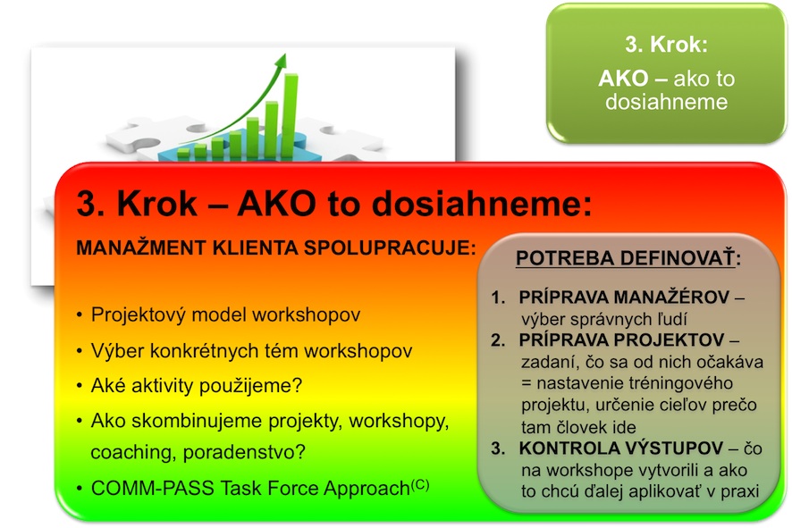 3. Krok – AKO to dosiahneme