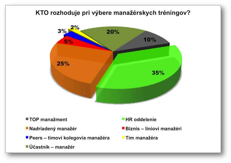 Kto rozhoduje pri výbere manažérskych workshopov