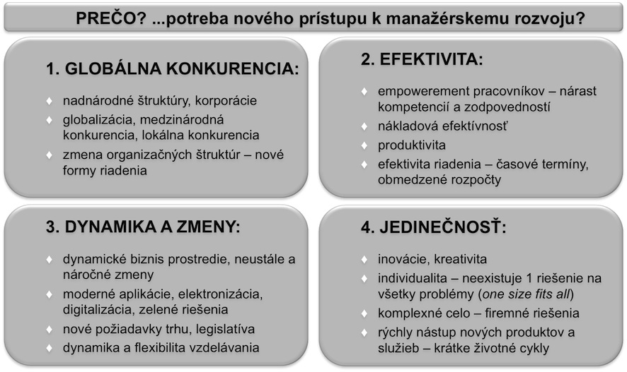 Prečo potrebujeme projekty