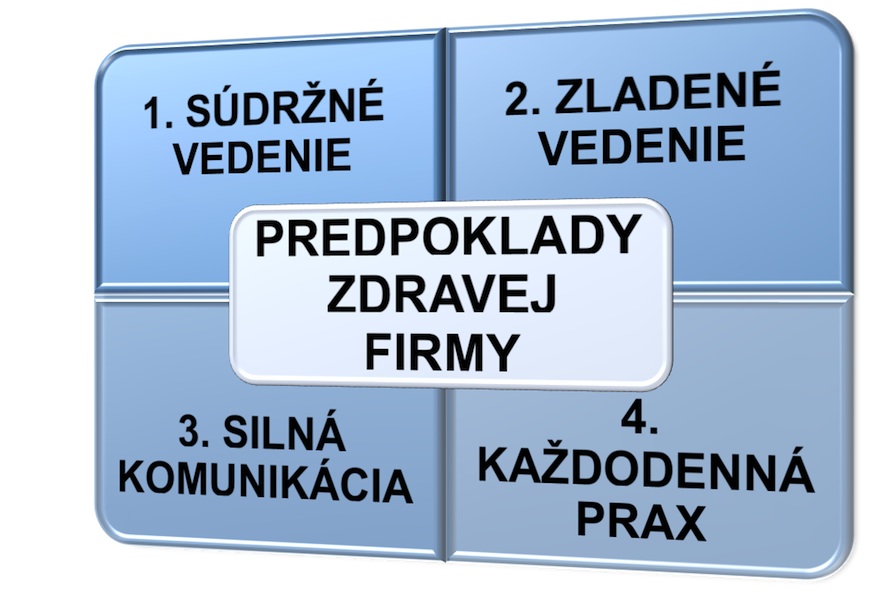 Predpoklady zdravej firmy