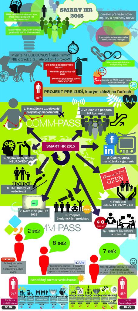 SMART HR 2015