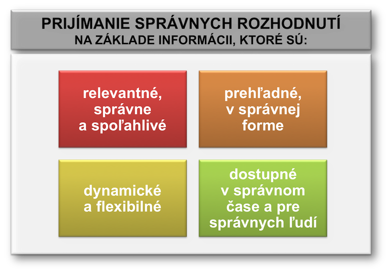 Biznis Inteligencia - správne a spoľahlivé informácie