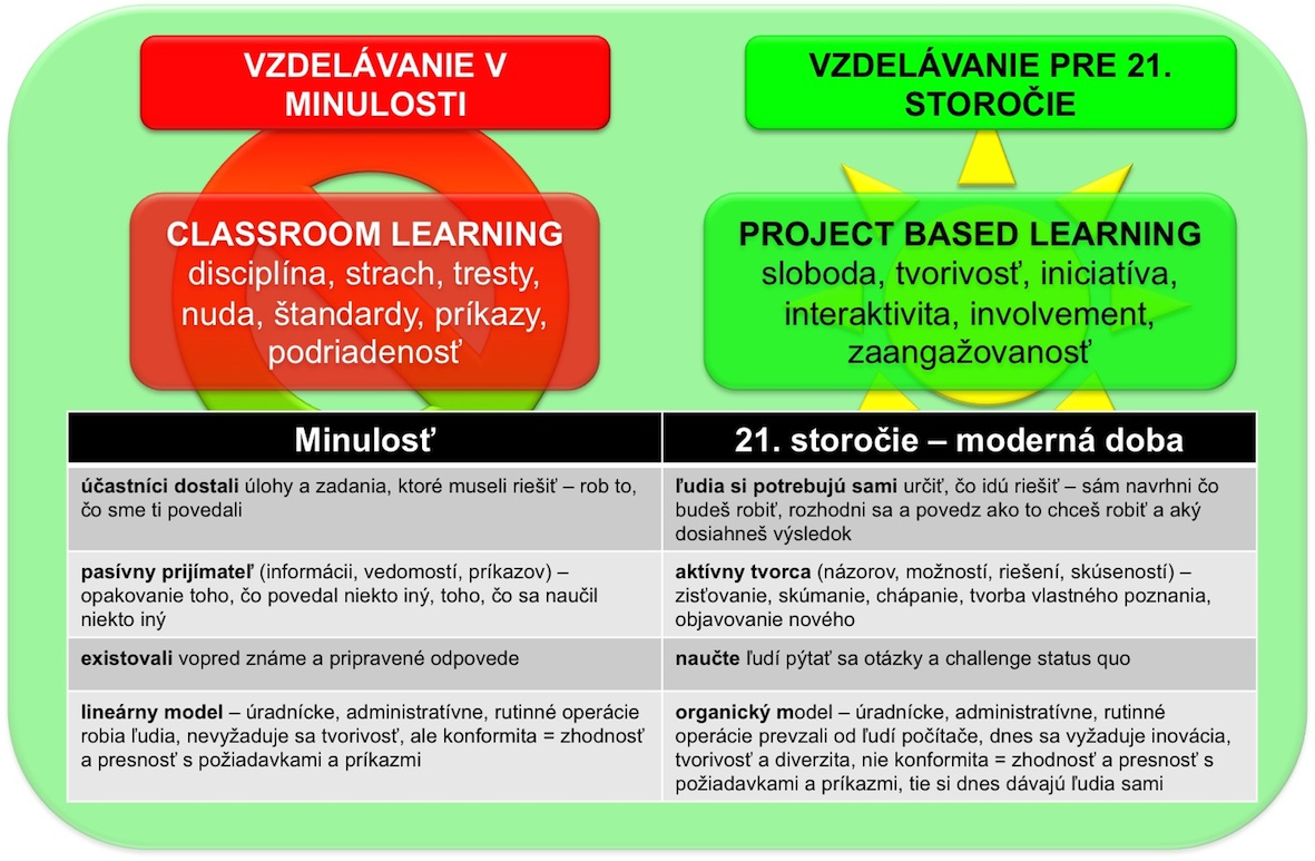 Vzdelávanie pre 21. storočie