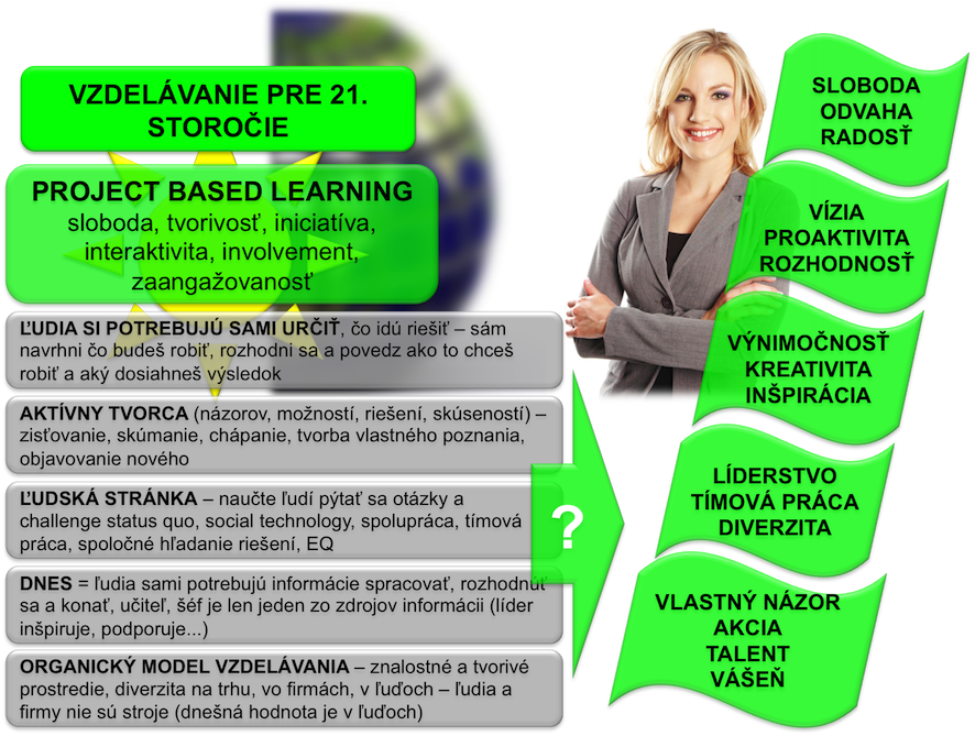 Moderné vzdelávanie pre 21. storočie