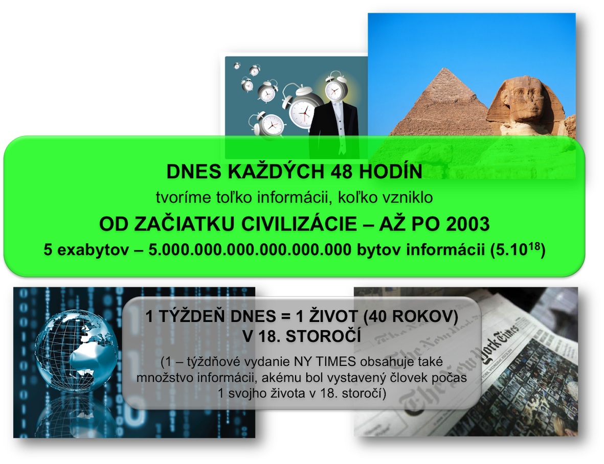 Moderné vzdelávanie - šokujúce fakty